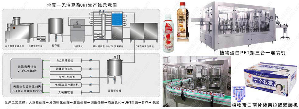 植物蛋白飲料生產(chǎn)線設(shè)備